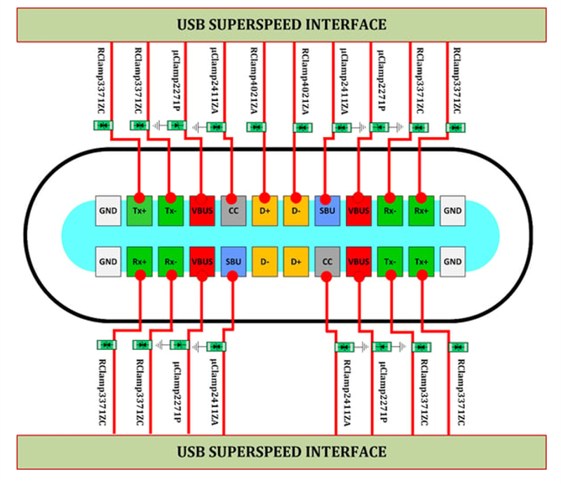 应用电路图 - Semtech USB Type-C™保护